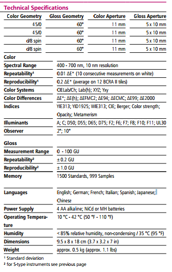 BYK Gardner Spectro-Guide 45/0 Gloss 6801 Color Spectrophotometer เครื่องมือวัดสี