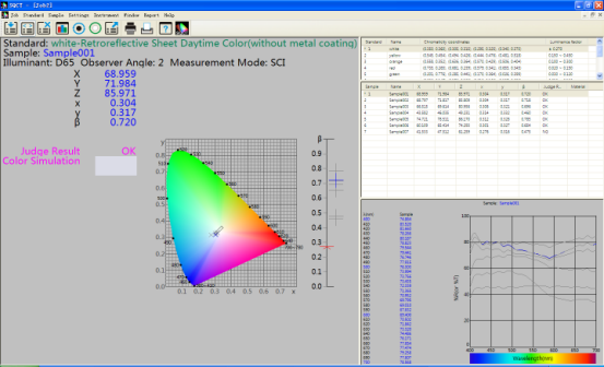 ระบบควบคุมการจัดการสี SQCT สำหรับเครื่องวัดสัญญาณ Spectrophotometer NS808